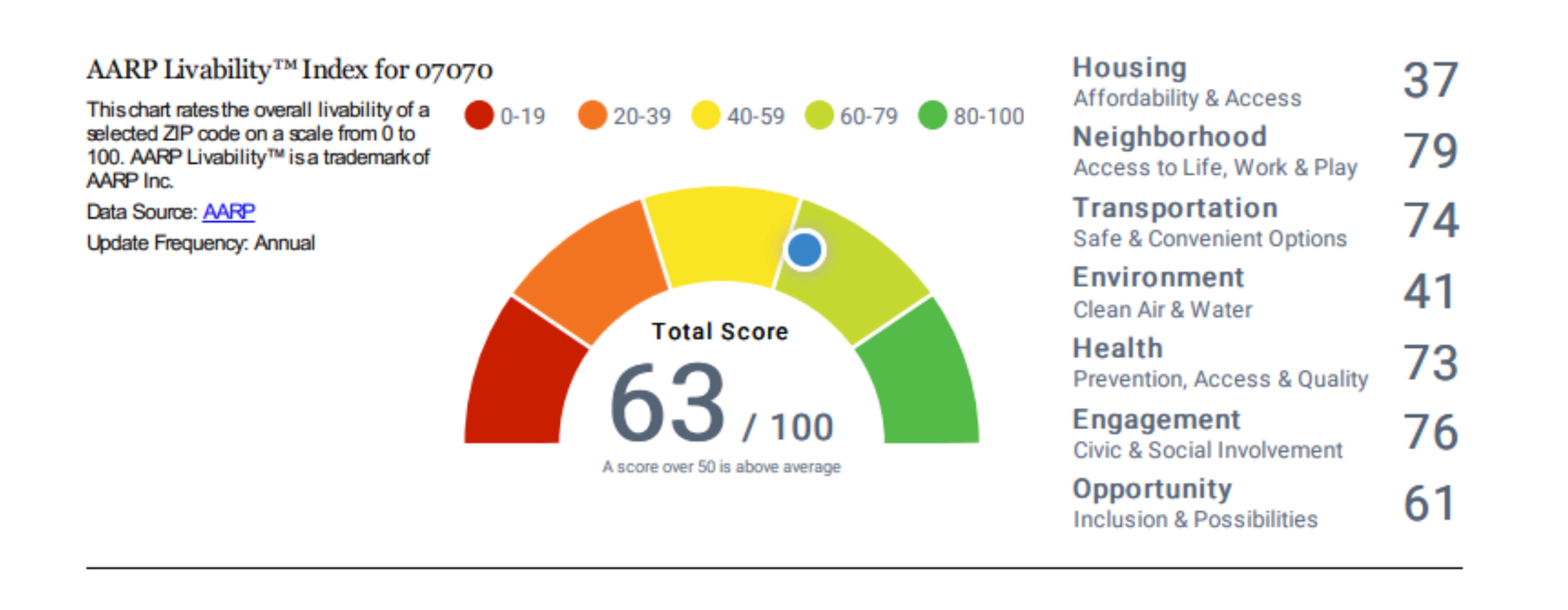 RUTHERFORD LIVABILITY (1)